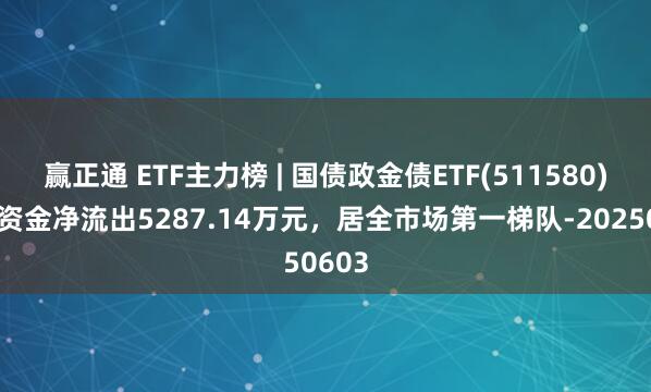 赢正通 ETF主力榜 | 国债政金债ETF(511580)主力资金净流出5287.14万元，居全市场第一梯队-20250603